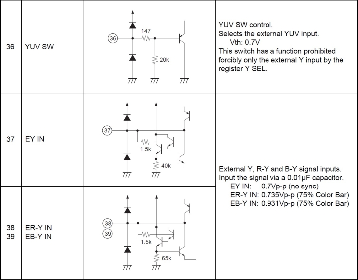 CXA2061%20YUV%20Pins