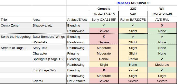 Renesas-M65582AUF