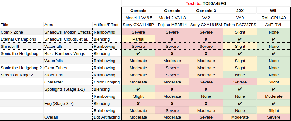 TOSHIBAGOOGLESHEET